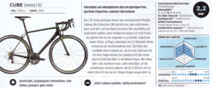 Cube_LiteningC62_Tour5-16